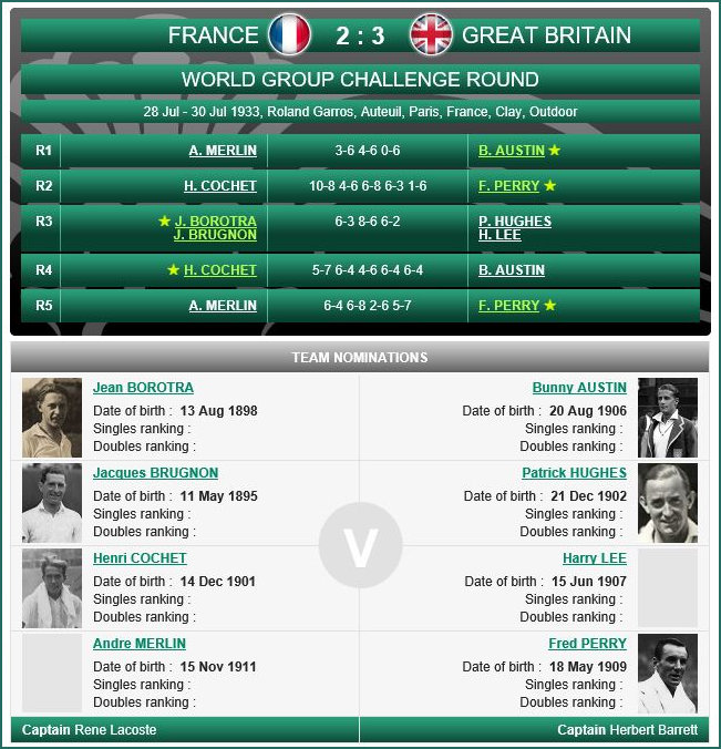 Gb beat France in 1933 Davis Cup