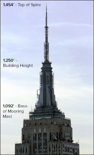 Empire State Building Mast measurements