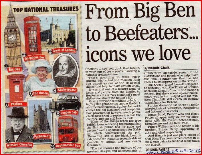 Top 10 British favourite icons