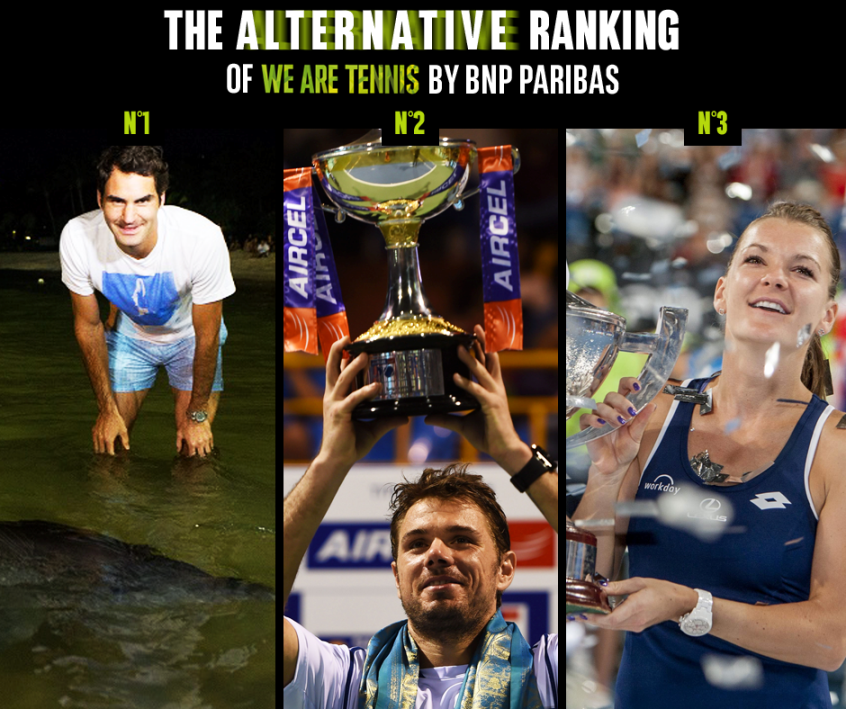 Alternative ranking