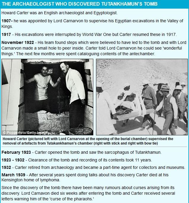Howard Carter at original excavation