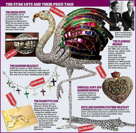 The Windsor Jewels at auction