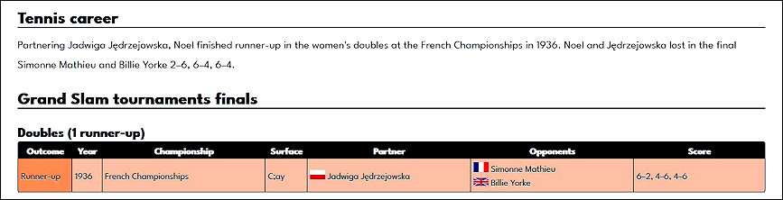 Doubles result recorded 1935