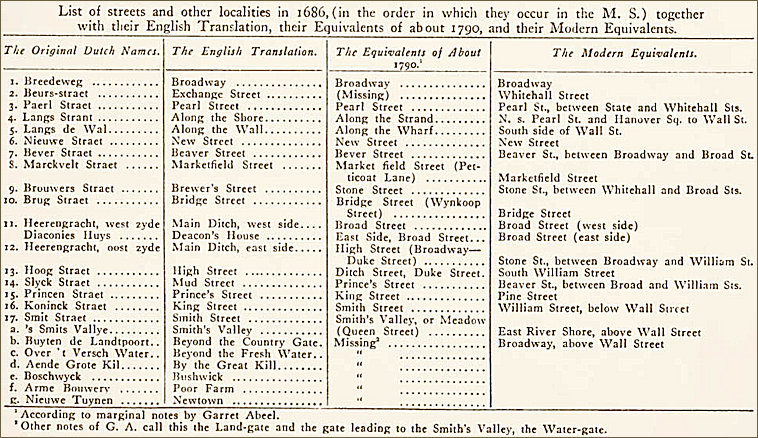 Street names New Amsterdam 1660
