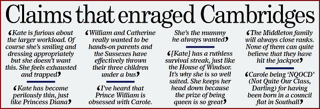 Major points of contention by the Cambridges against Tatler and Pasternak