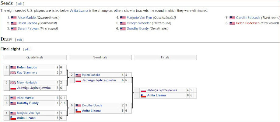 The 1937 US Uoen Seeding and results