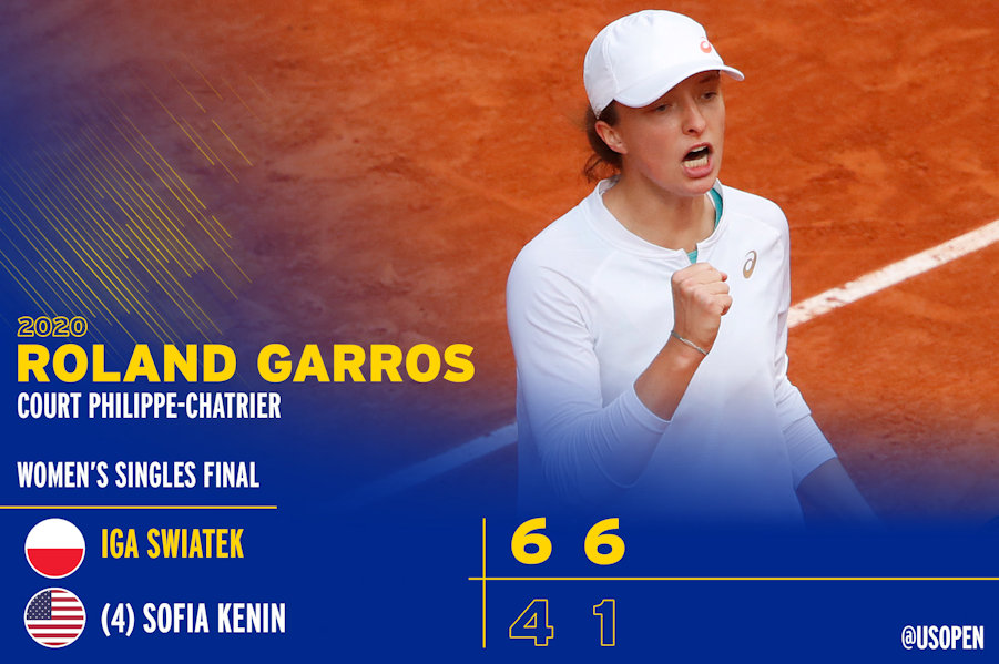 Iga Swiatek Champion of Roland Garros showing scores of the win