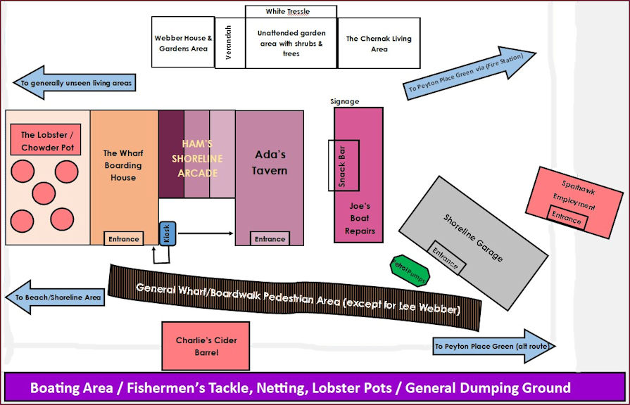 Version 1 of the Map of the Wharf